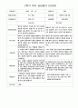 2학기 부모 상담일지  만3세 10명 9페이지