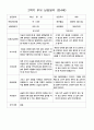 2학기 부모 상담일지 만4세 13명 2페이지