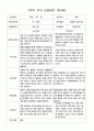 2학기 부모 상담일지 만4세 13명 4페이지