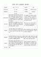 2학기 부모 상담일지 만4세 13명 6페이지