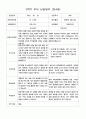 2학기 부모 상담일지 만4세 13명 8페이지