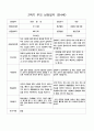 2학기 부모 상담일지 만4세 13명 9페이지