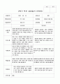 2학기 부모 상담일지 만5세 12명 2페이지