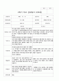 2학기 부모 상담일지 만5세 12명 3페이지
