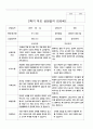 2학기 부모 상담일지 만5세 12명 4페이지