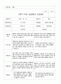 2학기 부모 상담일지 만5세 12명 5페이지
