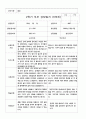 2학기 부모 상담일지 만5세 12명 6페이지