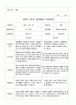 2학기 부모 상담일지 만5세 12명 7페이지