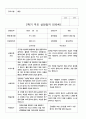 2학기 부모 상담일지 만5세 12명 8페이지