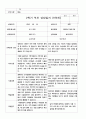 2학기 부모 상담일지 만5세 12명 9페이지