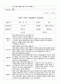 2학기 부모 상담일지 만5세 12명 12페이지
