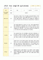 2학기 유아 관찰기록 일지 만3세 10명 2페이지