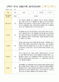 2학기 유아 관찰기록 일지 만3세 10명 9페이지
