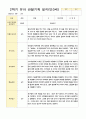 2학기 유아 관찰기록 일지 만3세 10명 10페이지