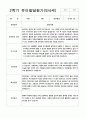 2학기 유아발달평가 만4세 13 6페이지