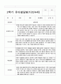 2학기 유아발달평가 만4세 13 12페이지