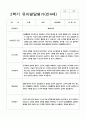 유아발달평가 만4세 2학기 13명 2페이지