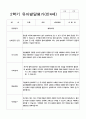 유아발달평가 만4세 2학기 13명 6페이지