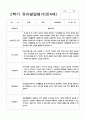 유아발달평가 만4세 2학기 13명 7페이지