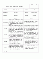 1학기 부모 상담일지 만5세11명 2페이지