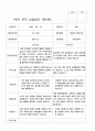 1학기 부모 상담일지 만5세11명 4페이지