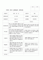1학기 부모 상담일지 만5세11명 5페이지