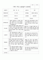 1학기 부모 상담일지 만5세11명 6페이지