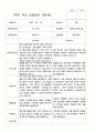 1학기 부모 상담일지 만5세11명 7페이지
