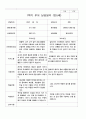 1학기 부모 상담일지 만5세11명 9페이지