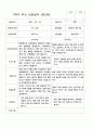 1학기 부모 상담일지 만5세11명 11페이지