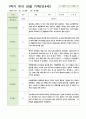 1학기 유아 관찰 일지 만4세 10명 1페이지
