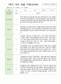 1학기 유아 관찰 일지 만4세 10명 4페이지