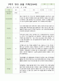 1학기 유아 관찰 일지 만4세 10명 6페이지