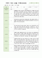 1학기 유아 관찰 일지 만4세 10명 7페이지
