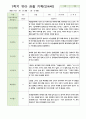 1학기 유아 관찰 일지 만4세 10명 9페이지