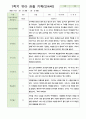 1학기 유아 관찰 일지 만4세 10명 10페이지