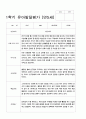 1학기 유아발달평가 만5세 12명 5페이지