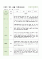 관찰 기록 만4세 13명  2학기 9-2월 1페이지