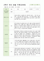 관찰 기록 만4세 13명  2학기 9-2월 2페이지
