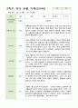 관찰 기록 만4세 13명  2학기 9-2월 3페이지