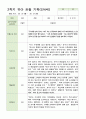 관찰 기록 만4세 13명  2학기 9-2월 4페이지