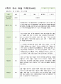 관찰 기록 만4세 13명  2학기 9-2월 5페이지