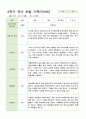 관찰 기록 만4세 13명  2학기 9-2월 6페이지