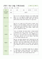 관찰 기록 만4세 13명  2학기 9-2월 8페이지