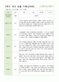 관찰 기록 만4세 13명  2학기 9-2월 10페이지