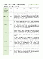 관찰 기록 만4세 13명  2학기 9-2월 11페이지