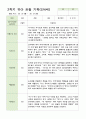관찰 기록 만4세 13명  2학기 9-2월 12페이지