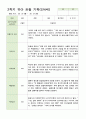 관찰 기록 만4세 13명  2학기 9-2월 13페이지