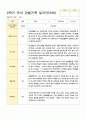 관찰기록 일지 만3세 10명 2학기 9-2월 2페이지