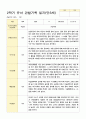관찰기록 일지 만3세 10명 2학기 9-2월 5페이지